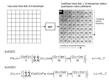 Discrete Cosine Transform and quantization scale Image Spatial domain 8x8 pixels 8 x 8 DCT Transform domain 8x8