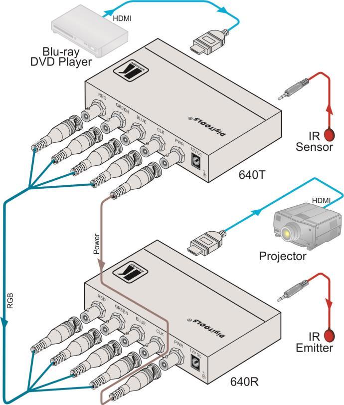 Figure 3: HDMI-to-Coax Transmitter and