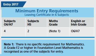 Entrance Test for CR121 (BMus Degree) [Course Code for the CAO Application Form: CR121] The Entrance Test will be held on Saturday 14 April 2018 according to the following schedule: 9.00a.m. onwards: Performance on your principal instrument &interview (see pages 3-4) 3.
