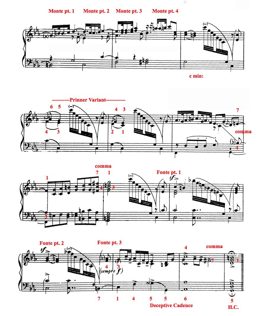 Figure 43 Schemata in Galuppi s Sonata No. 2 