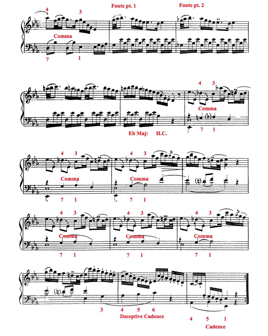 Figure 45 Schemata in Galuppi s Sonata
