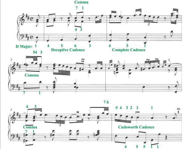 Figure 46 CPE Bach s Sonata in D