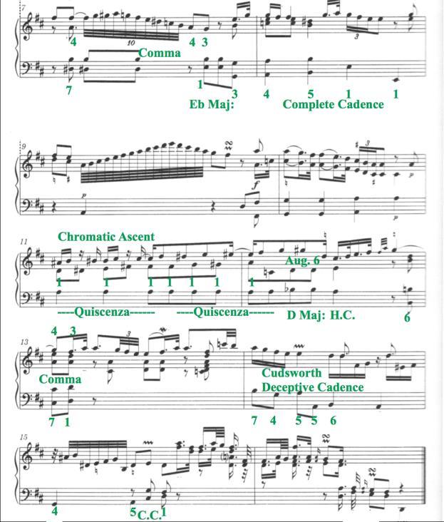 Figure 47 CPE Bach s Sonata in D