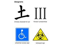 Ideogram: a written character symbolizing the idea of a
