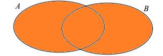 Venn Diagrams: Venn diagrams were invented by a guy named John Venn (not messing; that was