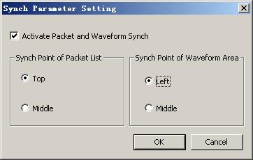 Fig 4-51- Synch Parameter Setting Dialog Box Activate Packet and Waveform Synch: The default is not activated.