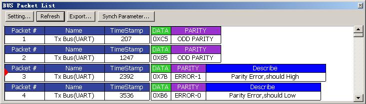 PARITY clews whether users start PARITY or not. Fig4-79 - UART Packet List Packet1: It is commonly normal Data, which includes 1 DATA and 1 PARITY; its parity is ODD PARITY.