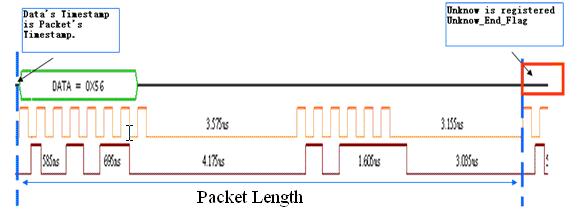 Fig4-94 - Packet Length Packet Length: From Packet s TimeStamp Data to
