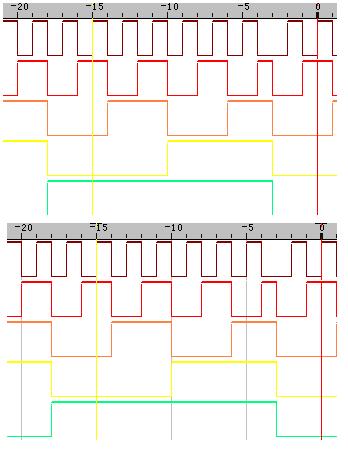 Fig 3-149: Gridlines Show Gridline - The gridlines will be displayed on the waveform area.