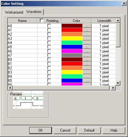 3.6.2 Modify Waveform Color Foreground color refers to the color of the output signal lines in the Waveform Display Area. Fig3-157 presents how to change colors of a signal or some signals.