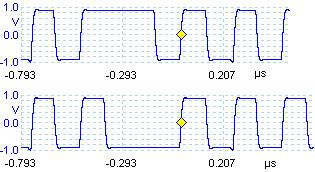 15.3.2.3 Pulse width trigger Pulse-width triggering enables you to trigger exclusively on pulses of a specified width.