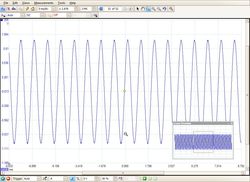 2 Zooming and scrolling There are a number of ways to zoom into a signal and to scroll through the zoomed waveform.