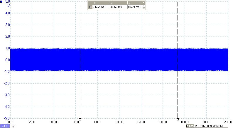 The waveform can now be applied. The image below shows the waveform at a much higher frequency and a lower voltage than the original.