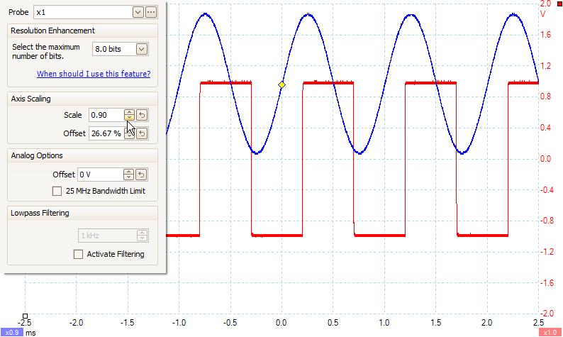 4.4 Low pass filtering This feature can reject high frequencies from any selected input channel, and is done in software.