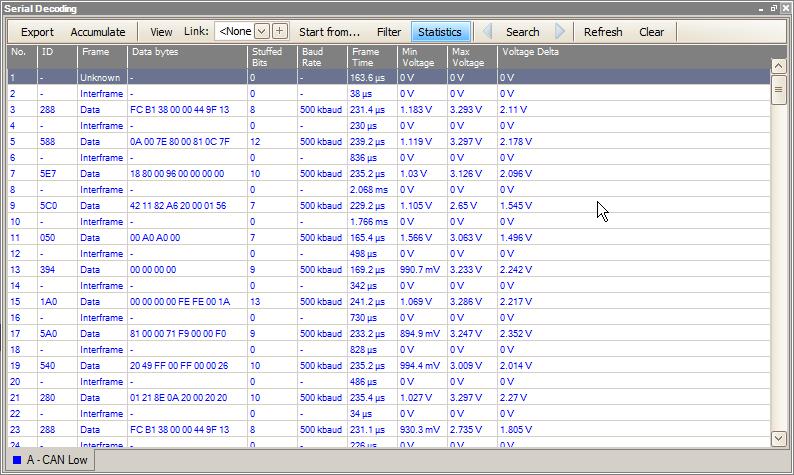 8.4.2.6 Statistics Toggle the statistics columns that list measurements such as packet start and end times, and signal voltages. 8.4.2.7 Search Search for any data value in a specified column of the table.