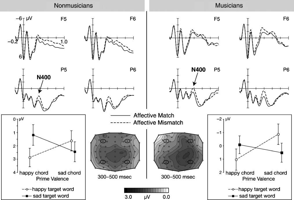 evidence for subtle differences in harmonic intervals to be capable of communicating affective meaning not significantly mediated via harmonic roughness.