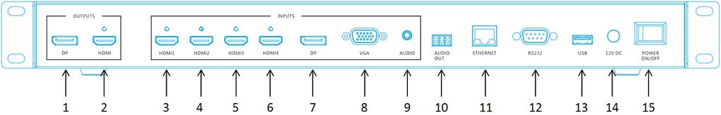 13. : Selects Layout F. Layout F is not selectable when the output is set to 480p or 720p. 14. INPUT SWAP: Toggles the fourth input between DisplayPort and VGA when using Layouts B, C, D, E, or F. 15.