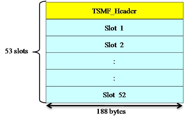 - 6 - COM 9 C 59 E 4 Proposal for Super Frames At the cable TV headend, the implementation of framing structure of the transport streams multiplexing frames (TSMF) of ITU-T J.