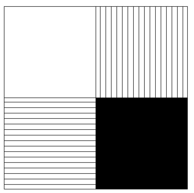 Navpičnica skrajno nevtralizira vodoravnico Diagonala v desno skrajno nevtralizira diagonalo v levo Prikaz 28: Delitev kvadrata z osnovnimi tipi črt Na podlagi teh osnovnih delitev formata je
