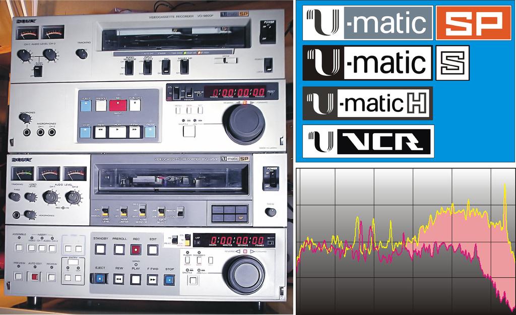 Optimizing Digital Transfer of U-matic Video Recordings Leo Backman/DigiOmmel & Co.