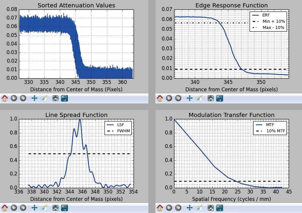 Figure 11: Spatial resolution plots from Python-based GUI. 5. Display Checks All display checks are based on a display of the SMPTE RP133 test pattern (Fig.