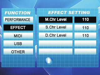 FUNCTION / EFFECT Fige.1 Fige.2 Fige.3 CHORUS LEVEL The Chorus effect adds depth and spaciousness to the selected keyboard voice.