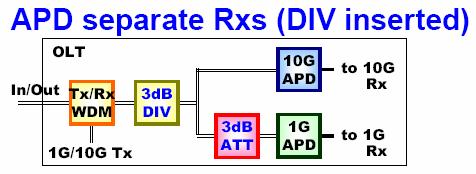 solution 1APD -24.0-1 -7-20.0 1-6 best traditional solution 2APD -24.0-1 -7-23.0-2 -5 GFF only net gain = 5 db -26.9-7 -2-24.9-5 0 GFF only net gain = 10 db -29.7-10 0-27.