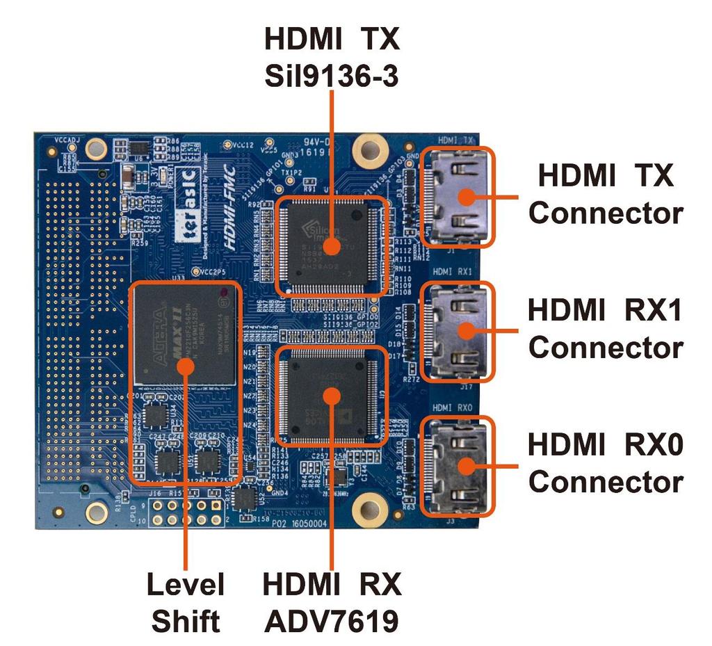Chapter 2 Introduction of the HDMI-FMC Card This chapter describes the architecture and configuration of the HDMI-FMC Board including block diagram and components related.
