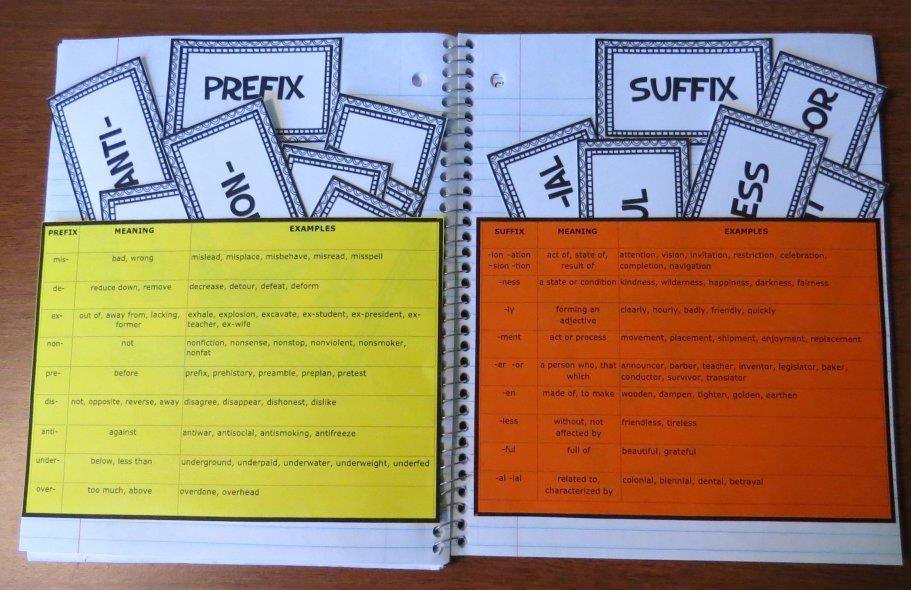 Prefix and Suffix Activities for mis-