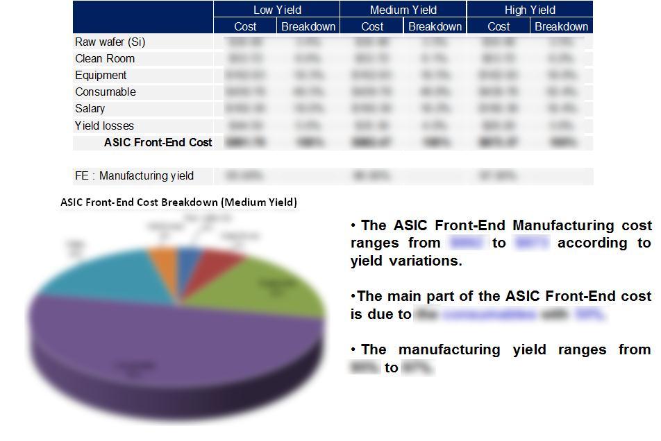 Gyroscope ASIC Front-End Cost 2012 by SYSTEM PLUS CONSULTING,