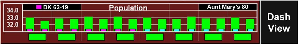 Dashboard Mini Chart (DMC)) The Dashboard Mini Chart shows a bar chart for one of the measurements of the 20/20 SeedSense.