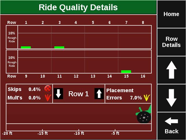 Ride Quality Details The Ride Quality Details Screen is accessed by pressing the Ride Quality button on the Dashboard.