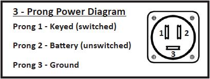 System Requirements Power Supply The 20/20 system uses both a switched power source and a constant unswitched power source.