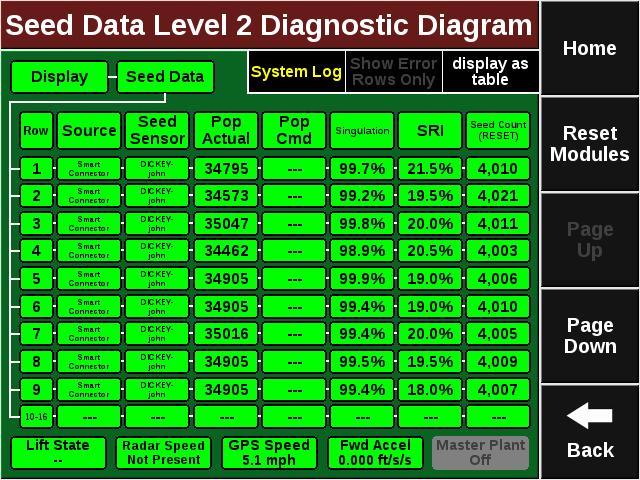 Each Control device can be selected for a Level 2 diagnostic view of that product.