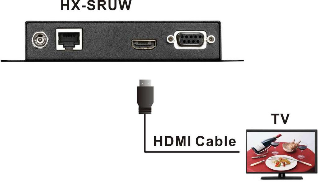 2. Connect the TV and HX-SRUW with a HDMI cable.