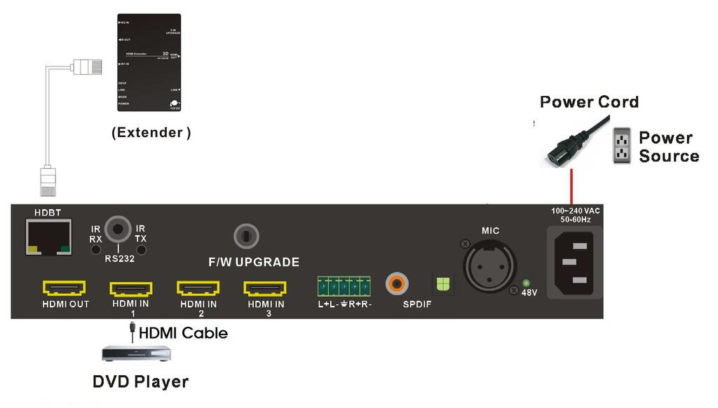 Figure A-8 Switcher HDBase T F/W Upgrade 4 5. Connect the DC 12V adapter. 6.