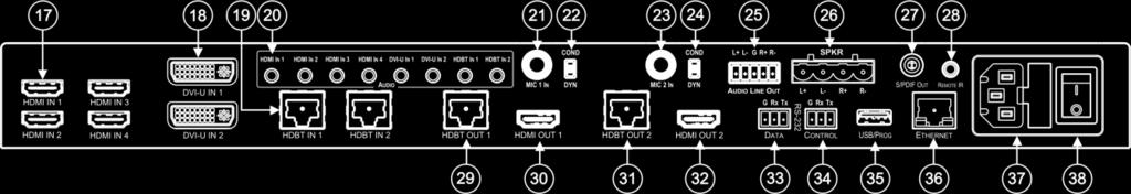 and video signals as well as serial commands (from 1 to 2) 20 AUDIO Input Unbalanced Connectors HDMI IN 3.