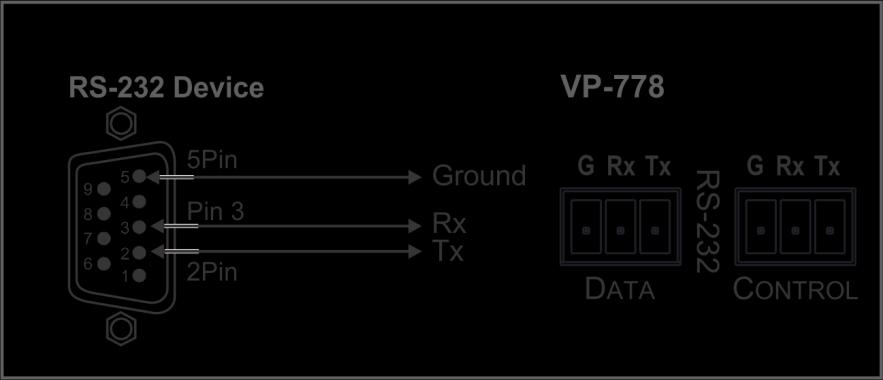 8.2 Connecting to the VP-778 via RS-232 The VP-778 features two RS-232 ports: RS-232 DATA to pass data to and from the machines that are connected to the HDBT connectors RS-232 CONTROL to control the