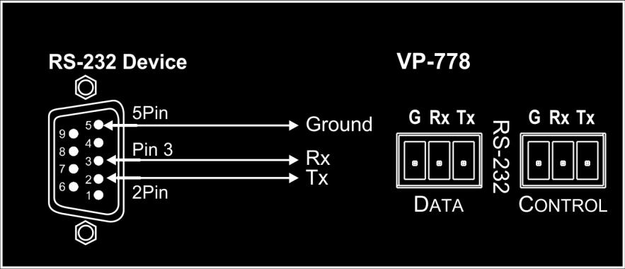 8.3 Connecting the VP-778 via the ETHERNET Port You can connect to the VP-778 via Ethernet using either of the following methods: Directly to the PC using a crossover cable (see Section 8.3.1) Via a network hub, switch, or router, using a straight-through cable (see Section 8.