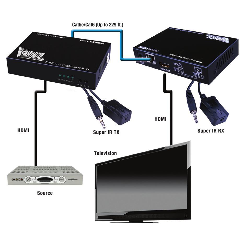 CONNECT AND OPERATE 1. Connect signal source (Blu-Ray, PS3, or cable/satellite receiver) to the HDMI In transmitter port using a short (16 ft or less) HDMI cable. 2.