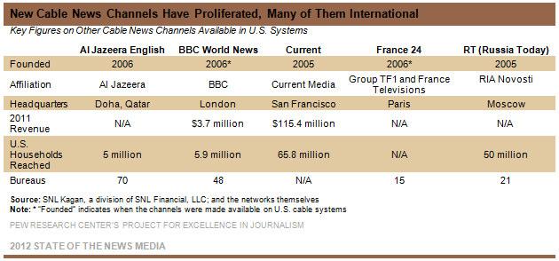ANNEXURE 1: REPORT OF GROUP ON COMPARATIVE ANALYSIS OF PUBLIC BROADCASTERS [Deficit in 2011 was 17 million