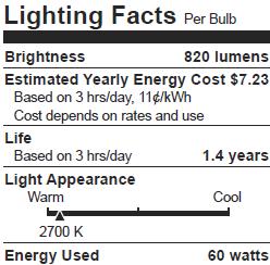 of Energy LM-79 luminaire third party test data Acts as a double check even for high quality luminaire manufacturers 1