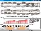 NOTATION-BASED PROGRAMS Whether you ve never played a piano before or you have played in the past, you can improve with HPi s interactive features.