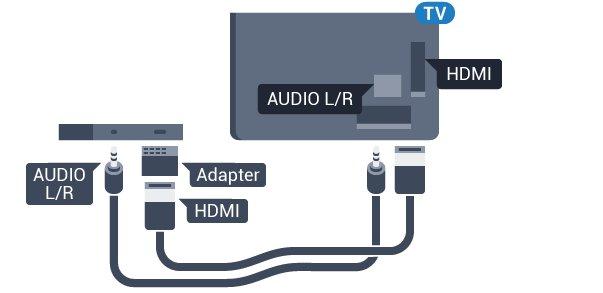 DVI la HDMI Dacă aveţi un dispozitiv care dispune numai de conexiune DVI, îl puteţi conecta la oricare dintre conexiunile HDMI utilizând un adaptor DVI-HDMI.
