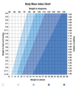2. Indice Masă Corporală IMC este un indice de referință utilizat pentru a determina dacă greutatea dvs. se încadrează într-un interval sănătos.