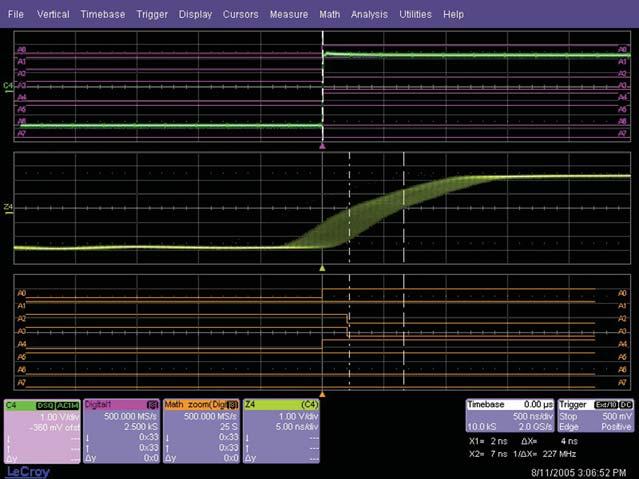 Triggering on mixed signals (continued) Figures-6 shows an example of an oscilloscope with a mixed-signal option that generates trigger events based on sampled data.