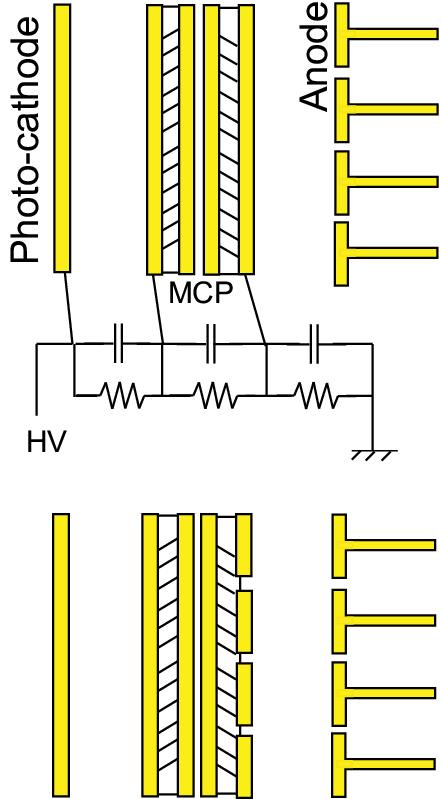 Microchannel-Plate PMT electron multiplication in glass capillaries