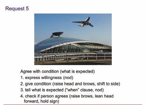 Presen (Lesson Slide 8:4:6) Repea procedure. Ask a suden o sign Reques 5 and you demonsrae he response. S: TIME+1 MY AIRPLANE TAKE-OFF. ME WAIT++. MY neg FRIEND IX friend NOT APPEAR.