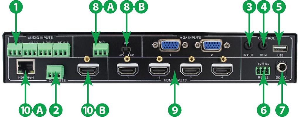 Rear Panel DXP-62 User Guide 1 Audio Input 2 Audio Output 2 HDMI audio & 2 VGA audio inputs.