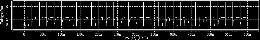 of MUX- (d)the analog decision output of MUX-3 of BER and V ref for the analog decision device.